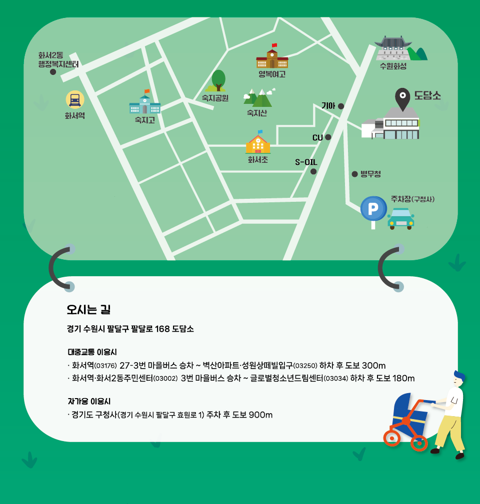 오시는 길. 경기 수원시 팔달구 팔달로 168 도담로 / 대중교통 이용시: 화서역(03176) 27-3번 마을버스 승차~벽산아파트·성원상뗴빌입구(03250)하차 후 도보 300m / 화서역·화서2동주민센터(03002) 3번 마을버스 승차~글로벌청소년드림센터(03034) 하차 후 도보 180m / 자가용 이용시: 경기도 구청사(경기 수원시 팔달구 효원로1)주차후 도보 900m