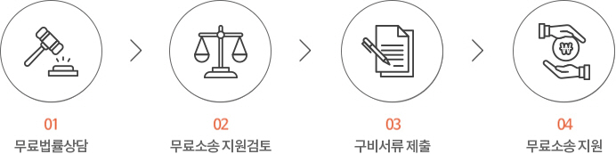 01.무료법률상담 > 02.무료소송 지원검토 > 03.구비서류 제출 > 04.무료소송 지원