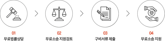 01.무료법률상담 > 02.무료소송 지원검토 > 03.구비서류 제출 > 04.무료소송 지원