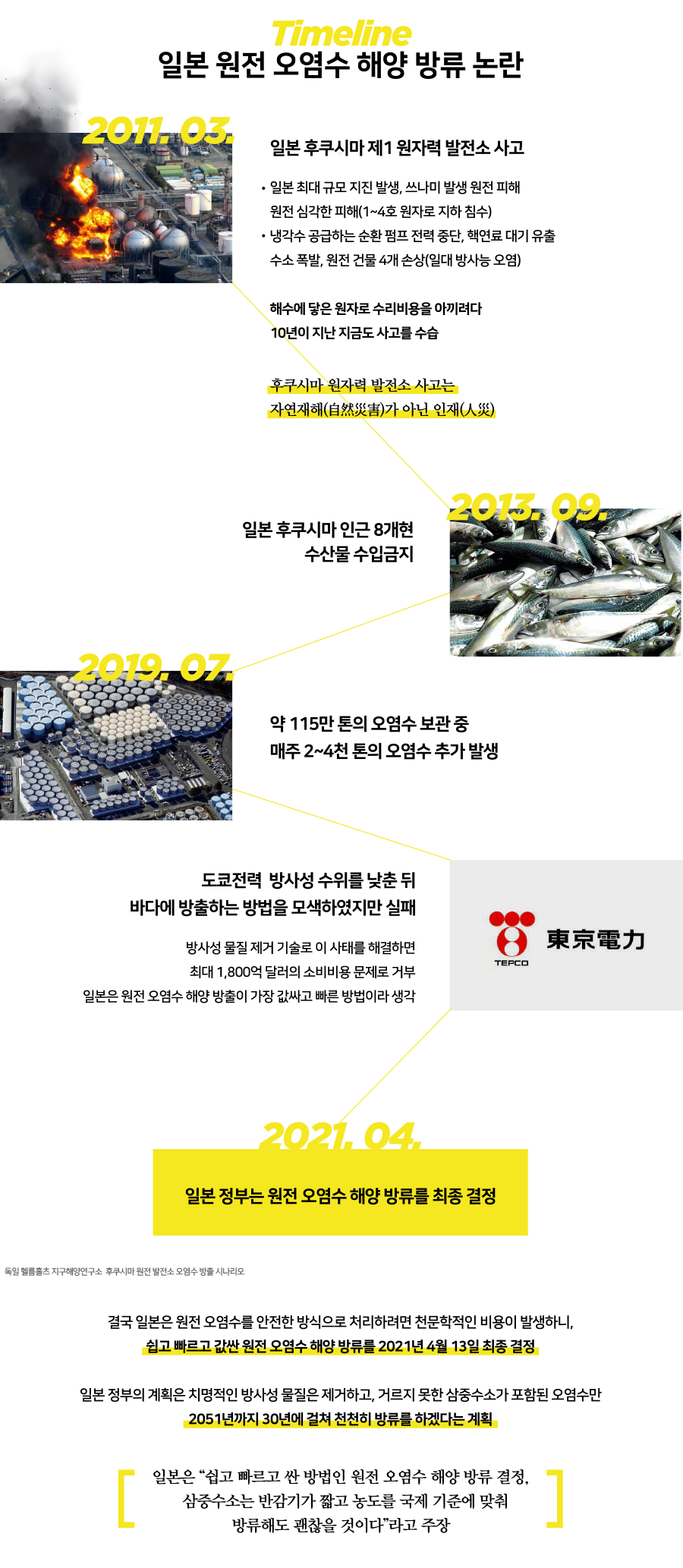 무책임한 일본, 일본 원전 오염수 방류 결정