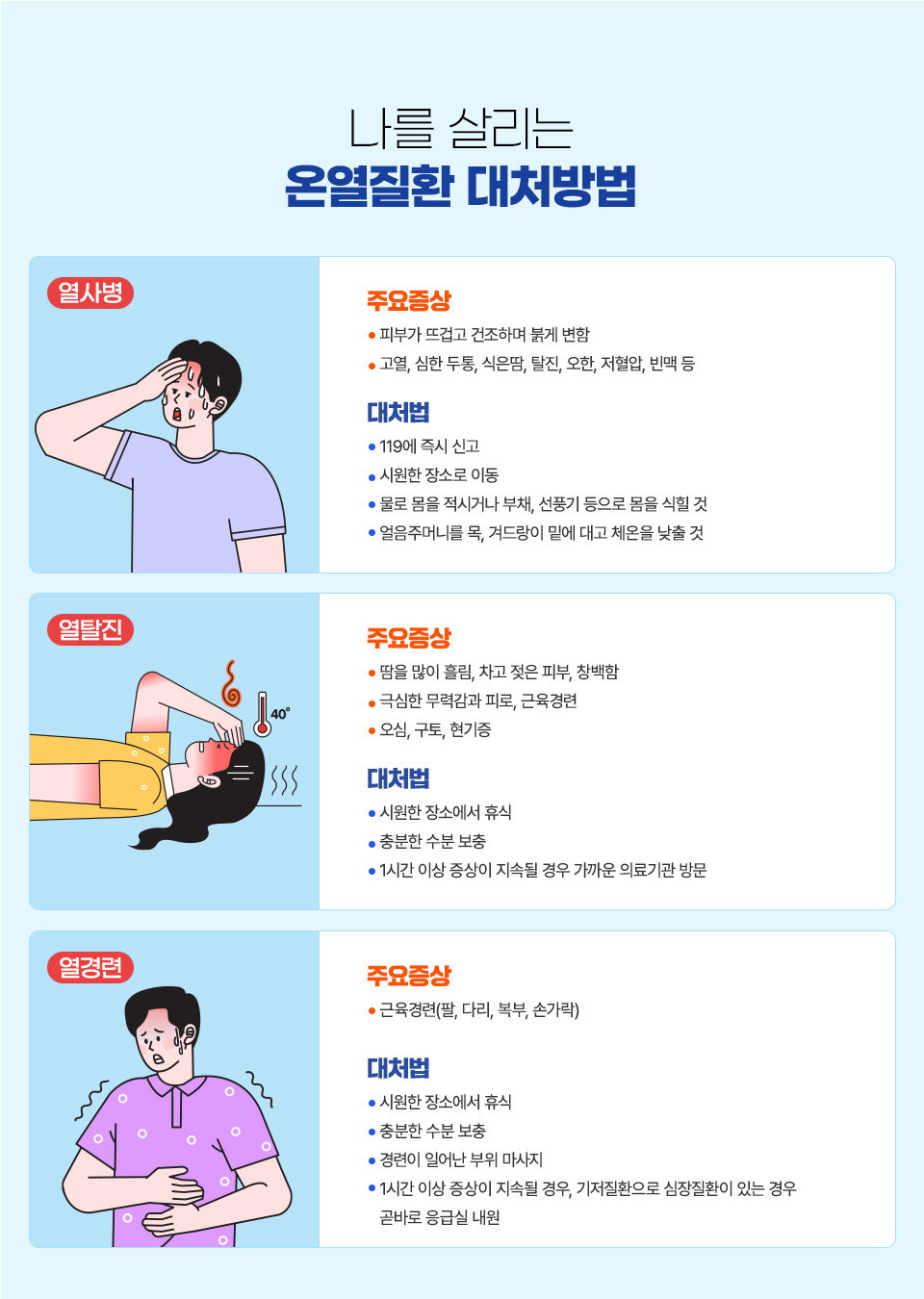 나를 살리는 온열질환 대처방