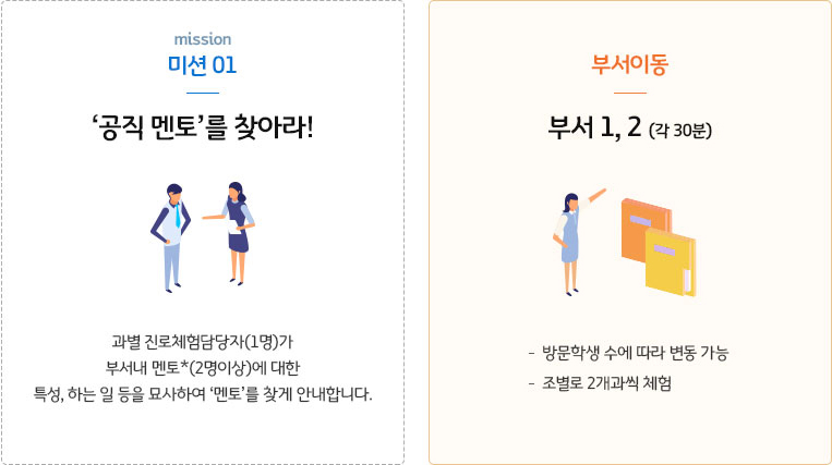 (미션 1) ‘공직 멘토’를 찾아라!– 과별 진로체험담당자(1명)가 부서내 멘토*(2명이상)에 대한 특성, 하는 일 등을 묘사하여 ‘멘토’를 찾게 안내합니다. 부서이동 부서 1, 2 (각 30분)※ 방문학생 수에 따라 변동 가능 / 조별로 2개과씩 체험