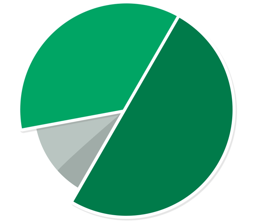 매우만족49%,만족37%,보통11%,불만족1%,매우불만족1%