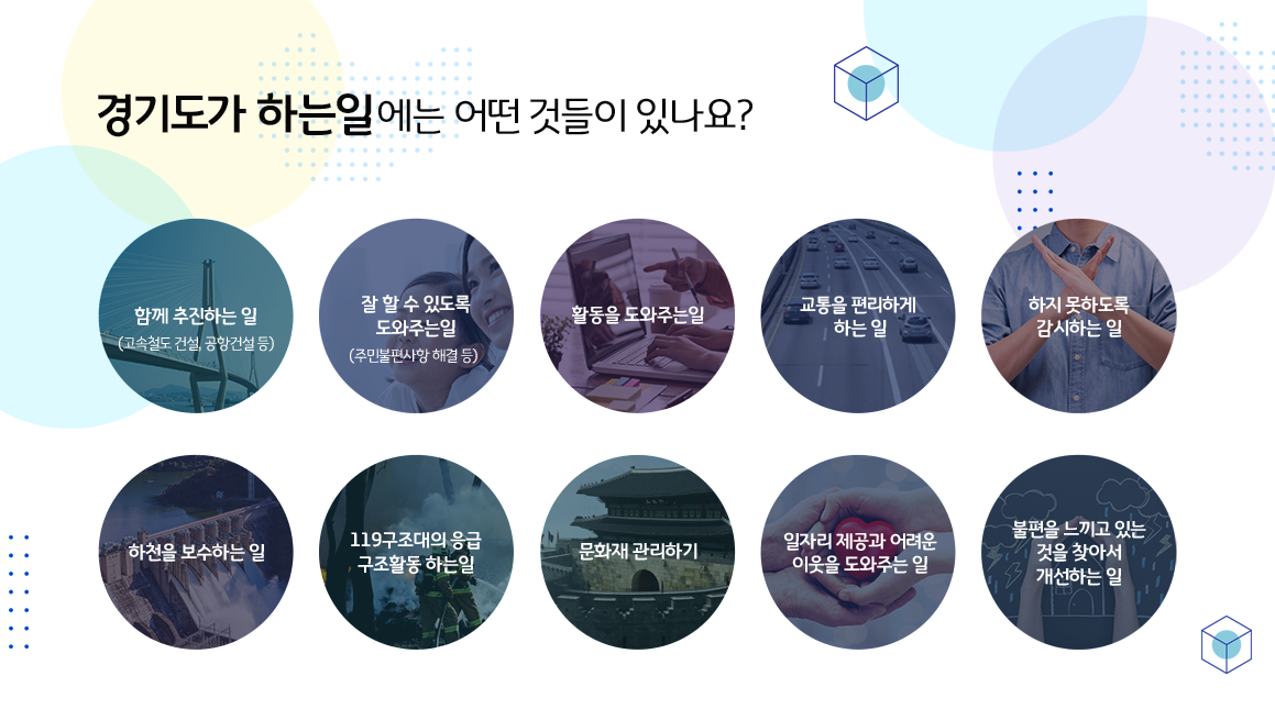 경기도가 하는일에는 어떤 것들이 있나요? / 함께 추진하는 일(고속철도 건설,공항건설 등) / 잘 할 수 있도록도와주는일(주민불편사항 해결 등) / 활동을 도와주는 일 / 교통을 편리하게 하는 일 / 하지 못하도록감시하는 일 / 하천을 보수하는일 / 119구조대의 응급구조활동 하는일 / 문화재 관리하기 / 일자리 제공과어려운 이웃을 도와주는 일 / 불편을 느끼고 있는 것을찾아서 개선하는 일