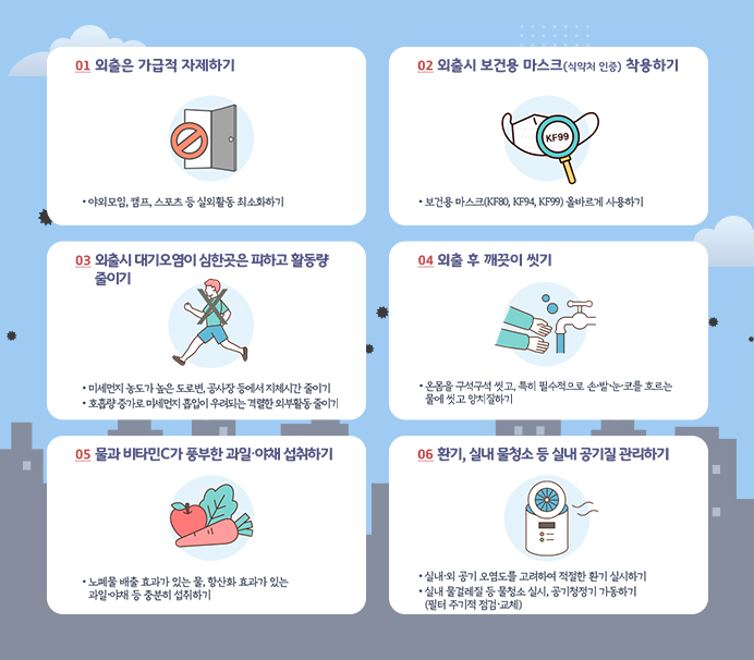 01.외출은 가급적 자제하기 *야외모임,캠프,스포츠 등 실외활동 최소화하기 / 02.외출시 보건용 마스크(식약처 인증)착용하기 *보건용 마스크(KF80,KF94,KF99)올바르게 사용하기 / 03.외출시 대기오염이 심한곳은 피하고 활동량 줄이기 *미세먼지 농도가 높은 도로변, 공사장 등에서 지체시간 줄이기 *호흡량 증가로 미세먼지 흡입이 우려되는 격렬한 외부활동 줄이기 / 04 외출 후 깨끗이 씻기 *온몽을 구석구석 씻고, 특히 필수적으로 손,발,눈,코를 흐르는 물에 씻고 양치질하기 / 05. 물과 비타민 C가 풍부한 과일.야채 섭취하기 *노폐물 배출 효과가 있는 물,항산화 효과가 있는 과일.야채 등 충분히 섭취하기 / 06. 환기,실내 물청소 등 실내 공기질 관리하기 * 실내.외 공기 오염도를 고려하여 적절한 환기 실시하기 * 실내 물걸레질 등 물청소 실시, 공기청정기 가동하기(필터 주기적 점검.교체)
