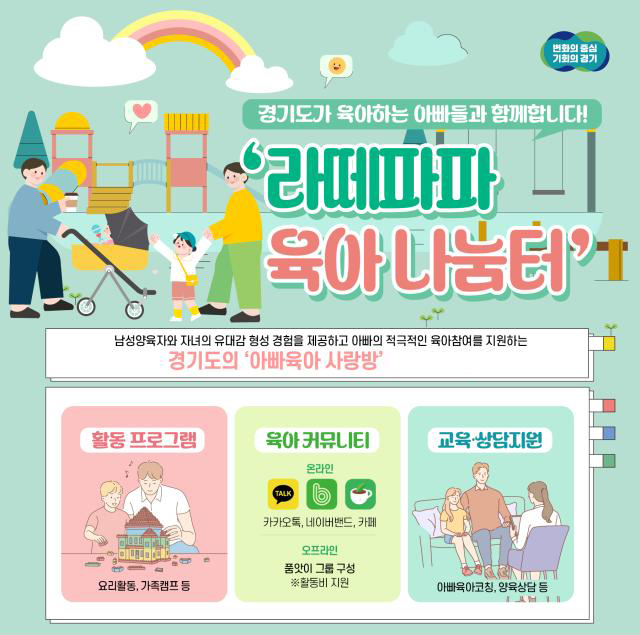 경기육아놀터 운영 안내. 이웃과 함께하는 행복한 육아를 경험하세요. 경기도 내 초등 저학년 이하 아동과 보호자를 대상으로 놀이 체험 프로그램, 품앗이 활동비 지원, 부모-자녀 관계 상담 지원을 제공하는 사업 홍보 이미지.