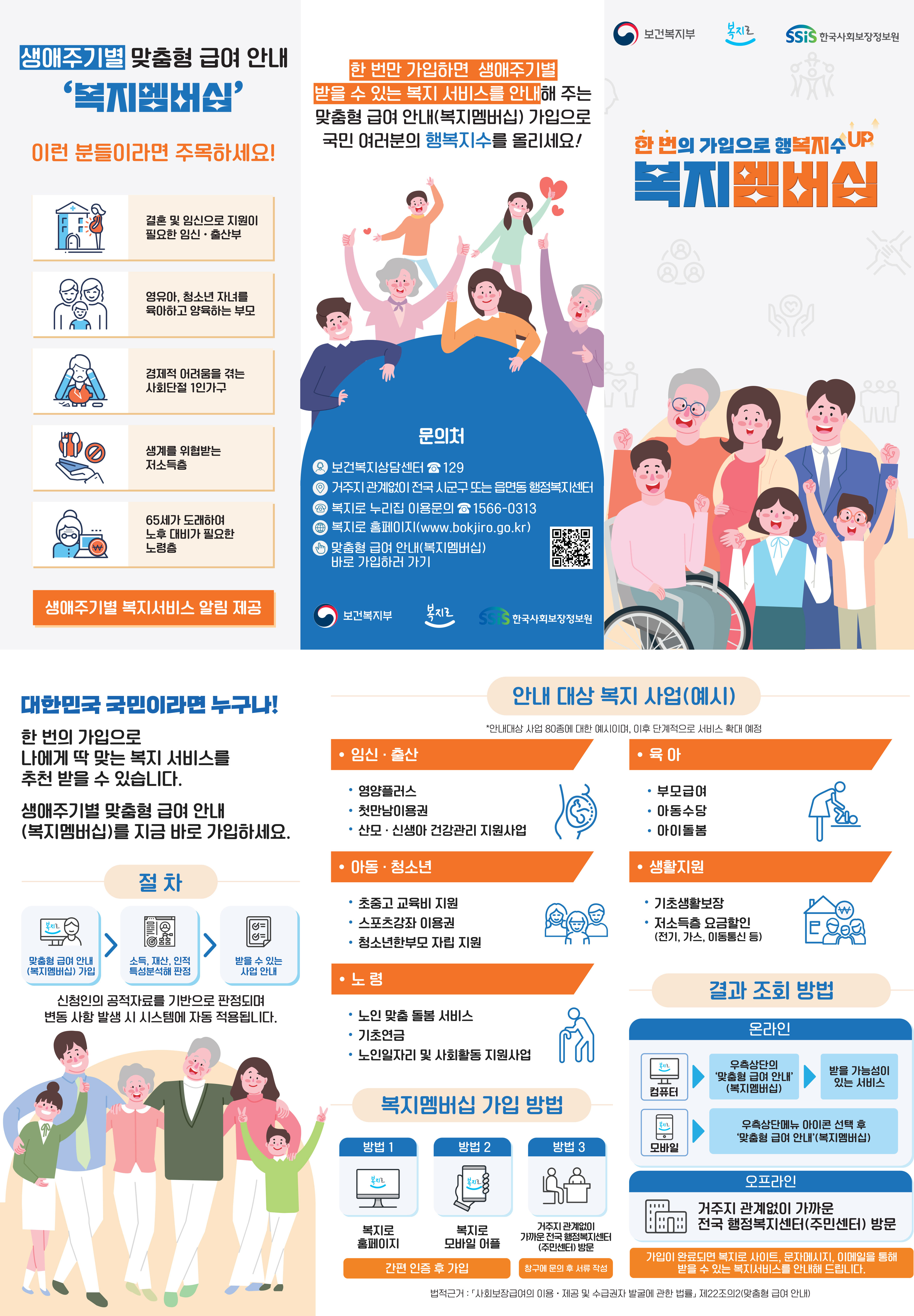 맞춤형 급여 안내(복지멤버십) 리플릿 / 자세한 내용은 하단 참조