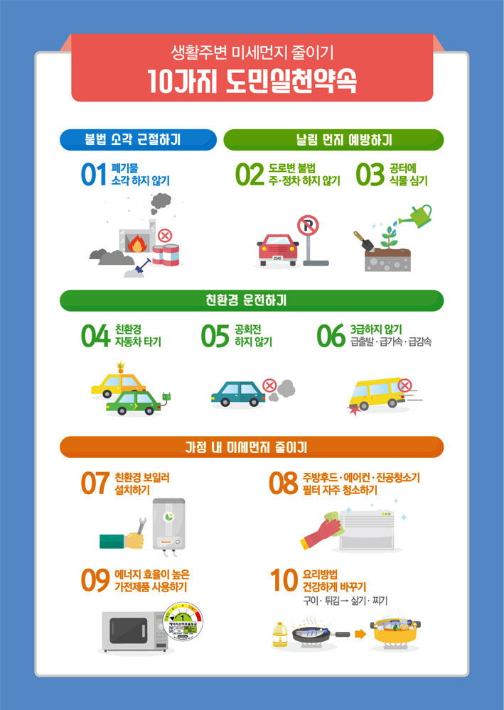 생활주변 미세먼지 줄이기 10가지 도민실천 약속 포스터