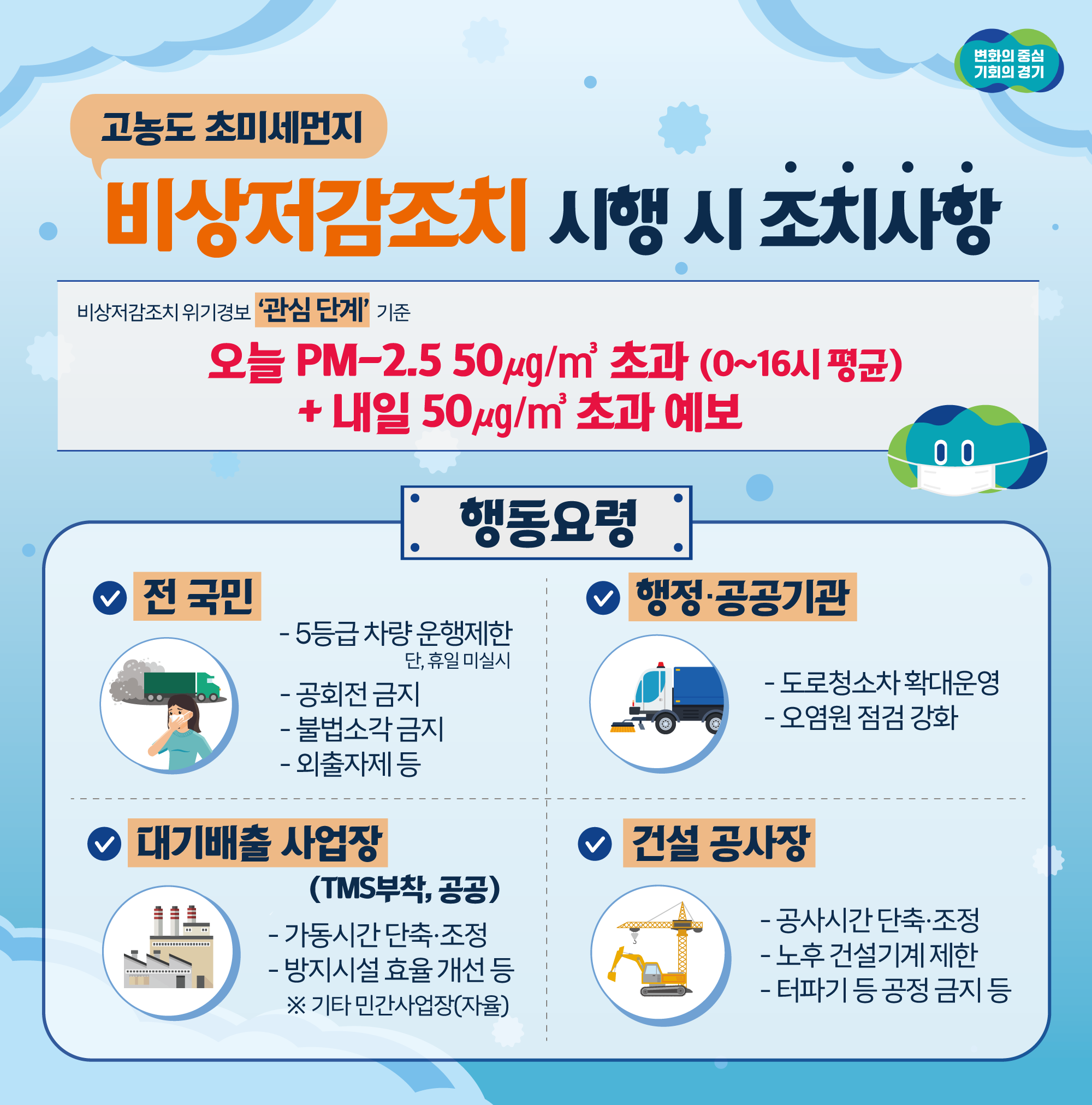 고농도 미세먼지 비상저감조치 발령