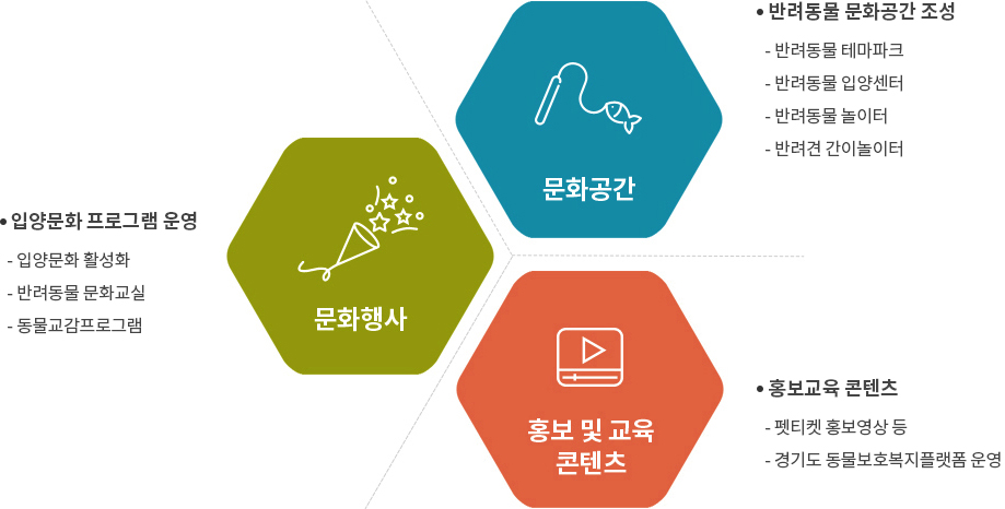 올바른 반려문화 조성 문화 홍보 교육 안내이미지