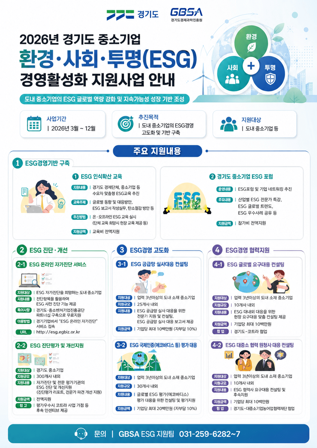 경기도 GBSA경기도경제과학진흥원 / 2026년 경기도 중소기업 환경사회투명(SEG) 경영활성화 지원사업 안내 - 도내 중소기업의 ESG 글로벌 역량 강화 및 지속가능성 성장 기반 조성 / 환경 사회 투명 / 사업기간 - 2026년 3월 ~ 12월 / 추진목적 - 도내 중소기업의 ESG경영 고도화 및 기반 구축 / 지원대상 - 도내 중소기업 등 / 주요 지원내용 - 1. ESG경영기반 구축(1. ESG 인식확산 교육 / 지원내용 - 경기도 경제단체, 중소기업 등 수요자 맞춤형 ESG교육 추진 / 교육주제 - 글로벌 동향 및 대응방안, ESG 보고서 작성실무, 탄소절감 방안 등 / 추진방법 - 온오프라인 ESG 교육 실시(단체 교육 희망시 현장 교육 제공 등) / 지원금액 - 교육비 전액지원 / 2. 경기도 중소기업 ESG 포럼(운영내용 - ESG포럼 및 기업 네트워킹 추진 / 주요내용 - 산업별 ESG 전문가 특강, ESG 글로벌 트렌드, ESG 우수사례 공유 등 / 지원금액 - 참가비 전액지원)) / 2. ESG 진단 개선(2-1. ESG 온라인 자가진단 서비스(지원대상 - ESG 자가진단을 희망하는 도내 중소기업 / 지원내용 - 진단항목을 활용하여 ESG 사전 진단 기능 제공 / 특이사항 - 경기도 중소벤처기업진흥공단 파트너십 구축으로 무료지원 / 이용방법 - 경기기업비서 'ESG 온라인 자가진단' 서비스 접속 / URL - http://esg.egbiz.or.kr) / 2-2. ESG 진단평가 및 개선지원(지원대상 - 경기도 중소기업 / 지원규모 - 300개사 내외 / 지원내용 - 자가진단 및 전문 평가기관의 ESG 진단 및 개선지원(진단평가 리포트. 전문가 파견 개선 지원) / 지원금액 - 전액지원 / 참고 - 평가우수시 코트라 사업 가점 등 후속 인센티브 제공)) / 3. ESG경영 고도화(3-1. ESG 공급망 실사대응 컨설팅(지원대상 - 업력 3년이상의 도내 소재 중소기업 / 지원규모 - 25개사 내외 / 지원내용 - ESG 공급망 실사 대응을 ㅜ이한 전문가 지원 및 컨설팅, ESG 공급망 실사 대응 보고서 제공 / 지원금액 - 기업당 최대 10백만원(자부담 10%)) / 3-2. ESG 국제인증(에코바디스 등) 평가 대응(지원대상 - 업력 3년이상의 도내 소재 중소기업 / 지원규모 - 30개사 내외 / 지원내용 - 글로벌 ESG 평가(에코바디스)평가 대응을 위한 컨설팅 및 평가지원 / 지원금액 - 기업당 최대 20백만원(지부담10%))) / 4. ESG  경영 협력지원(4-1. ESG 글로벌 요구대응 컨설팅(지원대상 - 업력 3년이상의 도내 소재 중소기업 / 지원규모 - 10개사 내외 / 지원내용 - ESG 대내외 대응을 위한 현장 요구대응 맞춤 컨설팅 제공 / 지원금액 - 기업당 최대 10백만원 / 협업 - 경기도-코트라 협업) / 4-2. ESG 대중소 협력 원청사 대응 컨설팅(지원대상 - 업력 3년이상의 도내 소재 중소기업 / 지원규모  - 1-개사 내외 / 지원내용 ESG 협력사 요구대응 컨설팅 및 후속지원 / 지원금액 - 기업당 최대 10백만원 / 협업 - 경기도-대중소기업농어헙력재단 협업)) / 문의 - GBSA ESG 지원팀 031-259-6282~7