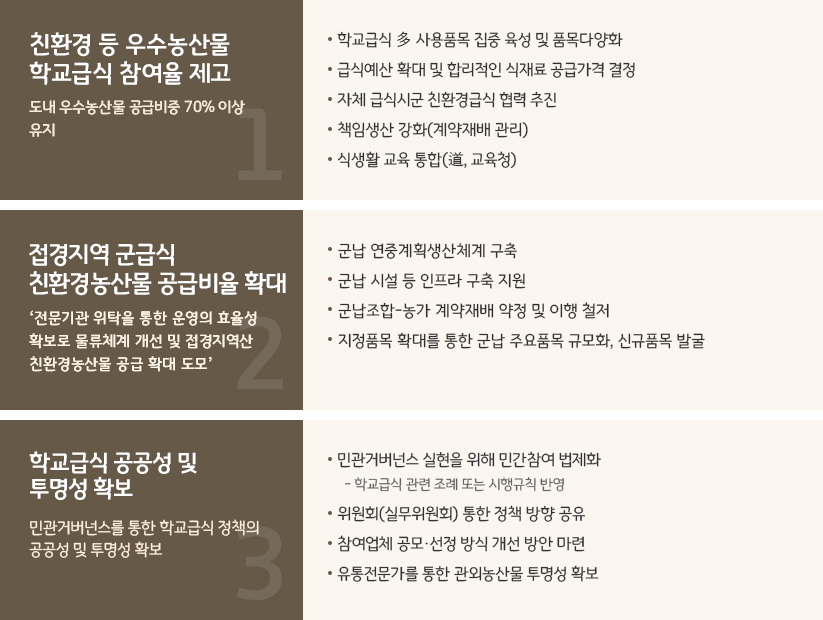 친환경 학교급식 정책 중점 추진사항