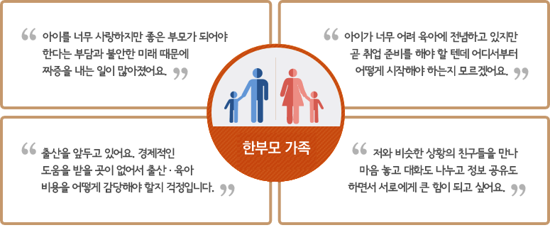한부모가족(아이를 너무 사랑하지만 좋은 부모가 되어야 한다는 부담과 불안한 미래 때문에 짜증을 내는 일이 많아졌어요-아이가 너무 어려 육아에 전념하고 있지만 곧 취업 준비를 해야 할 텐데 어디서부터 어떻게 시작해야 하는지 모르겠어요.-출산을 앞두고 있어요. 경제적인 도움을 받을 곳이 없어서 출산·육아 비용을 어떻게 감당해야 할지 걱정입니다.-저와 비슷한 상황의 친구들을 만나 마음 놓고 대화도 나누고 정보 공유도 하면서 서로에게 큰 힘이 되고 싶어요.