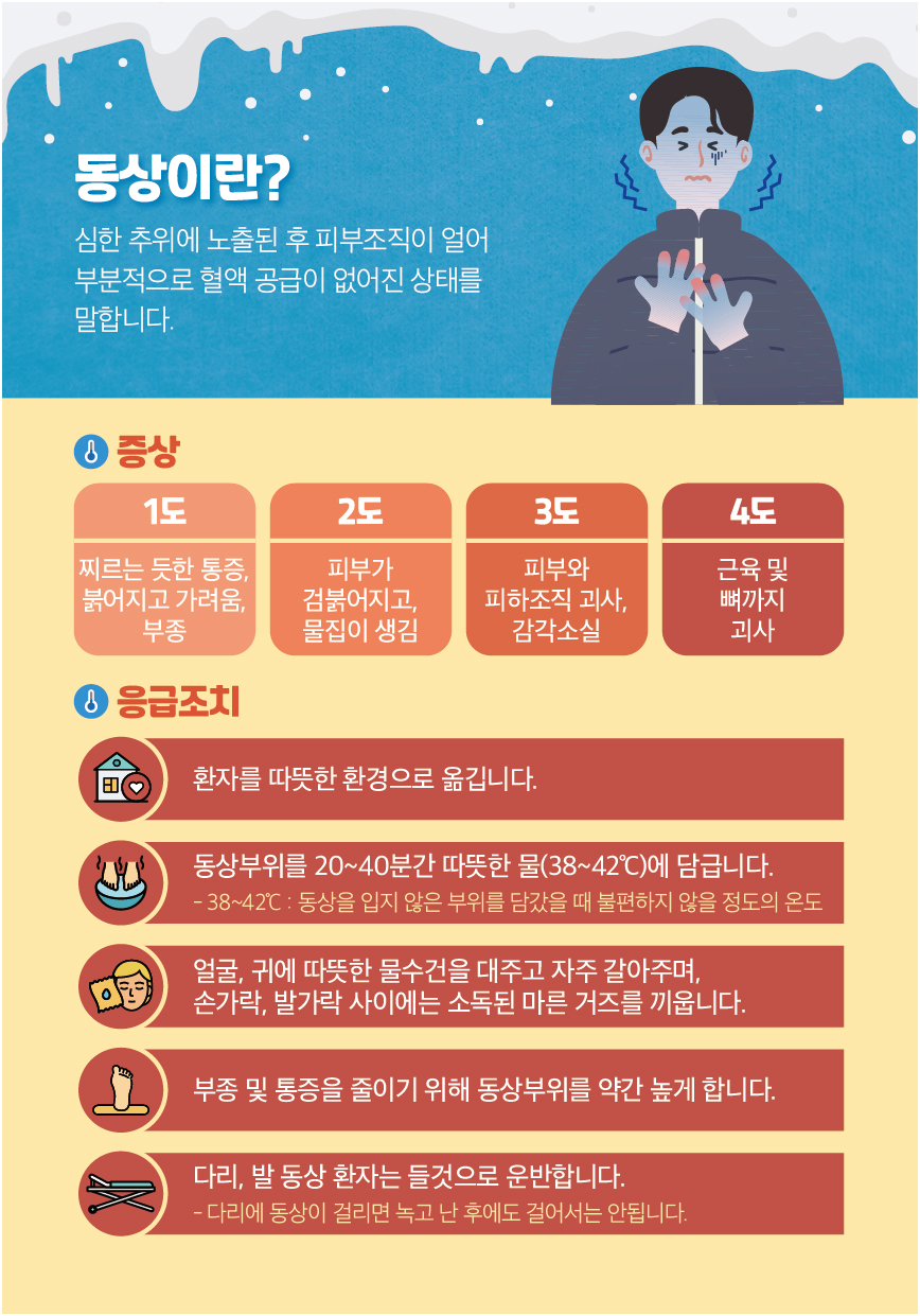 따뜻한 겨울나기 한파 행동요령