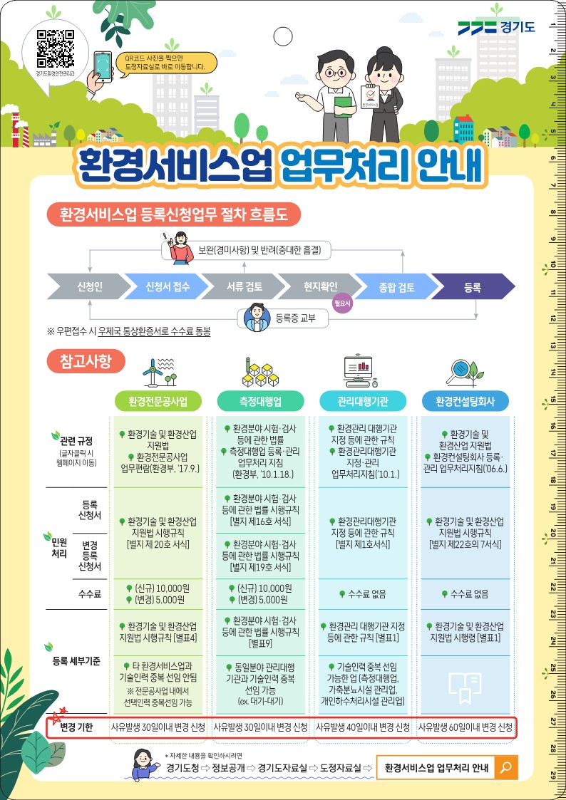 환경서비스업 업무처리 안내포스터 자세한 내용은 하단 참조