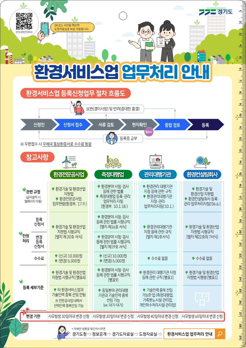 환경서비스업 업무처리 안내포스터 자세한 내용은 하단 참조